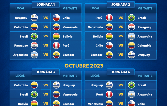 Imagen de Las Eliminatorias rumbo al Mundial 2026, con calendario definido