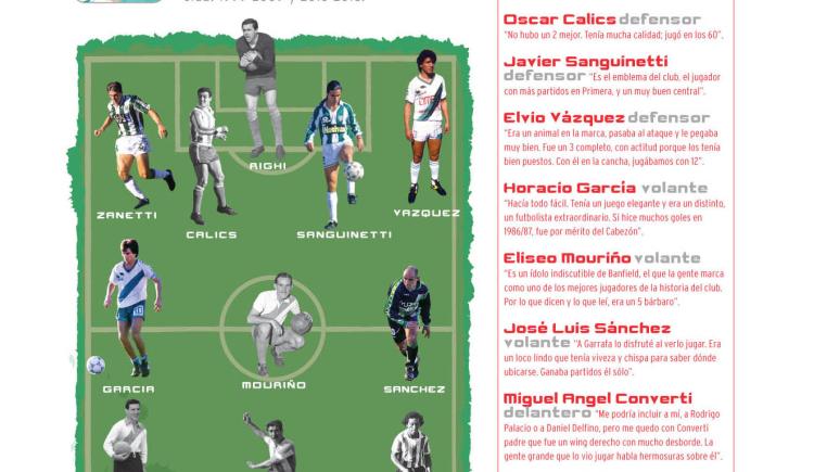 Imagen de El Banfield ideal de Miguel Hernández