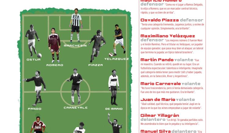 Imagen de El Lanús ideal de Ramón Cabrero