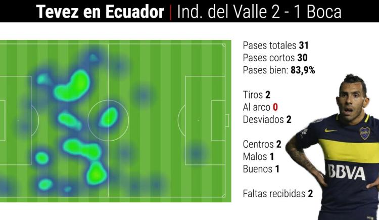 Imagen de Las semifinales de Tevez: apagado, poco participativo y sin pisar el área