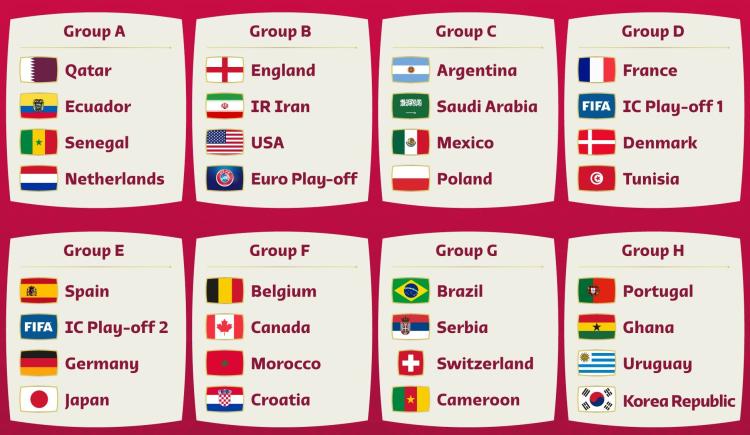 Imagen de Qatar 2022: Así quedaron los grupos