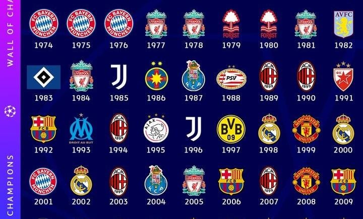 Imagen de Todas las finales de la historia de la Copa de Europa