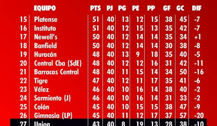 Imagen de 40 datos de los partidos que definirán el descenso por tabla anual