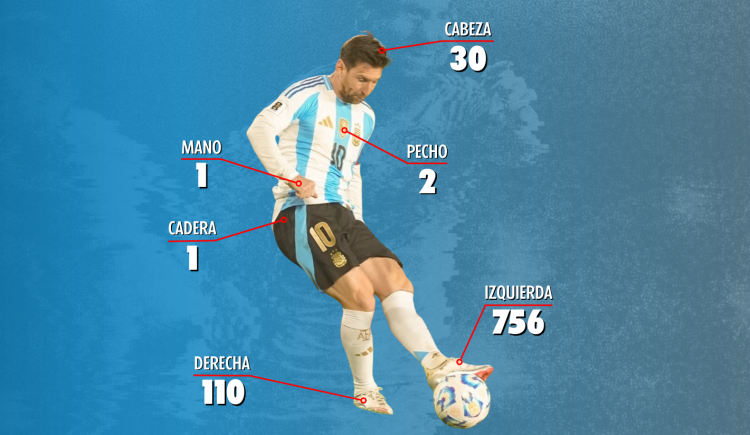 Imagen de La anatomía de un récord: los goles más insólitos en la carrera de Lionel Messi