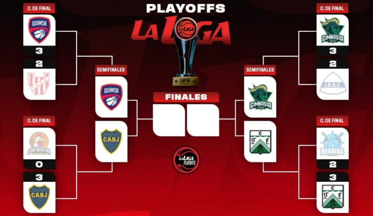 Imagen de Confirmadas las semifinales de La Liga Nacional: cruces, fechas y horarios
