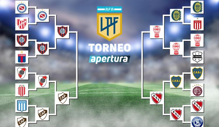 Imagen de Así se jugarán las semifinales del Torneo Apertura: días, horarios y sedes