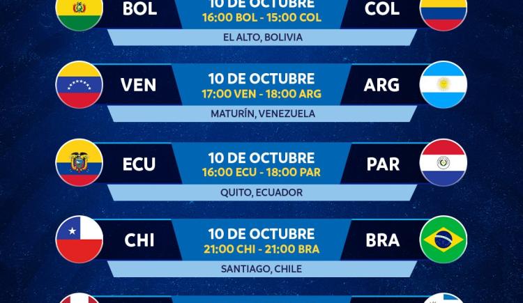 Imagen de Cómo se jugará la novena fecha de las Eliminatorias 2026