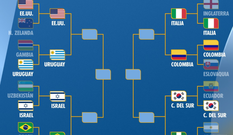 Imagen de Mundial Sub 20: así se jugarán los cuartos de final