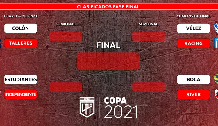 Imagen de COPA LIGA PROFESIONAL: SE DEFINIERON LOS CRUCES DE CUARTOS DE FINAL