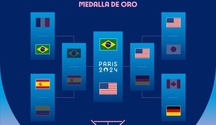 Imagen de Brasil y Estados Unidos jugarán por el Oro en el fútbol femenino