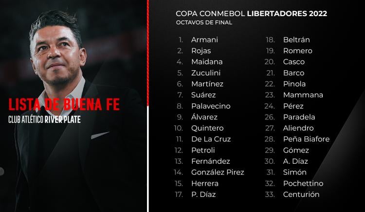 Imagen de River: dos cambios en la lista de la buena fe de la Copa