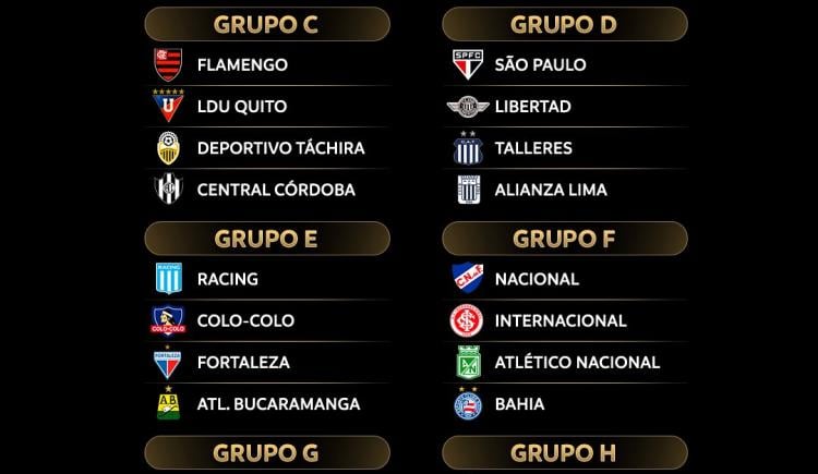 Imagen de Todos los historiales de la Libertadores 2025