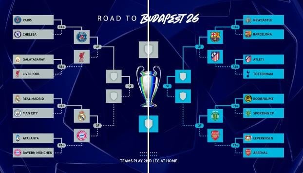 Imagen de Una lluvia de goles para la historia: Los octavos de final de la Champions 2025-26 rompen récords de seis décadas