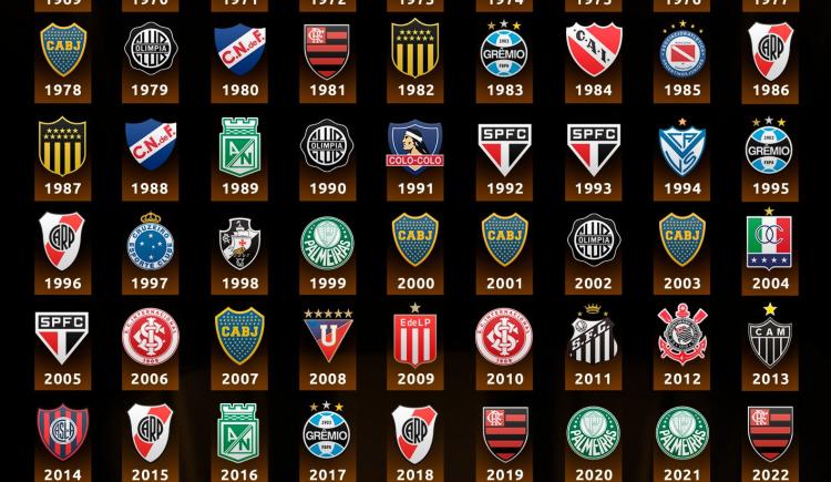 Imagen de Todos los campeones de la historia de la Copa Libertadores
