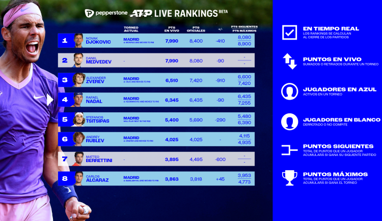 Imagen de La ATP anunció su propio ranking en vivo